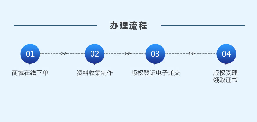 软著申请插图(4)