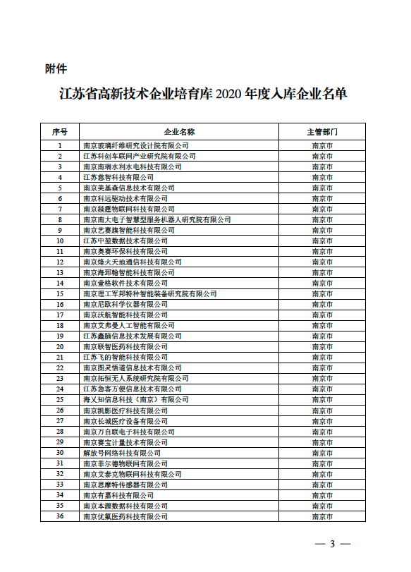 江苏省高新技术企业培育库2020年度入库企业认定（15148家）插图(2)