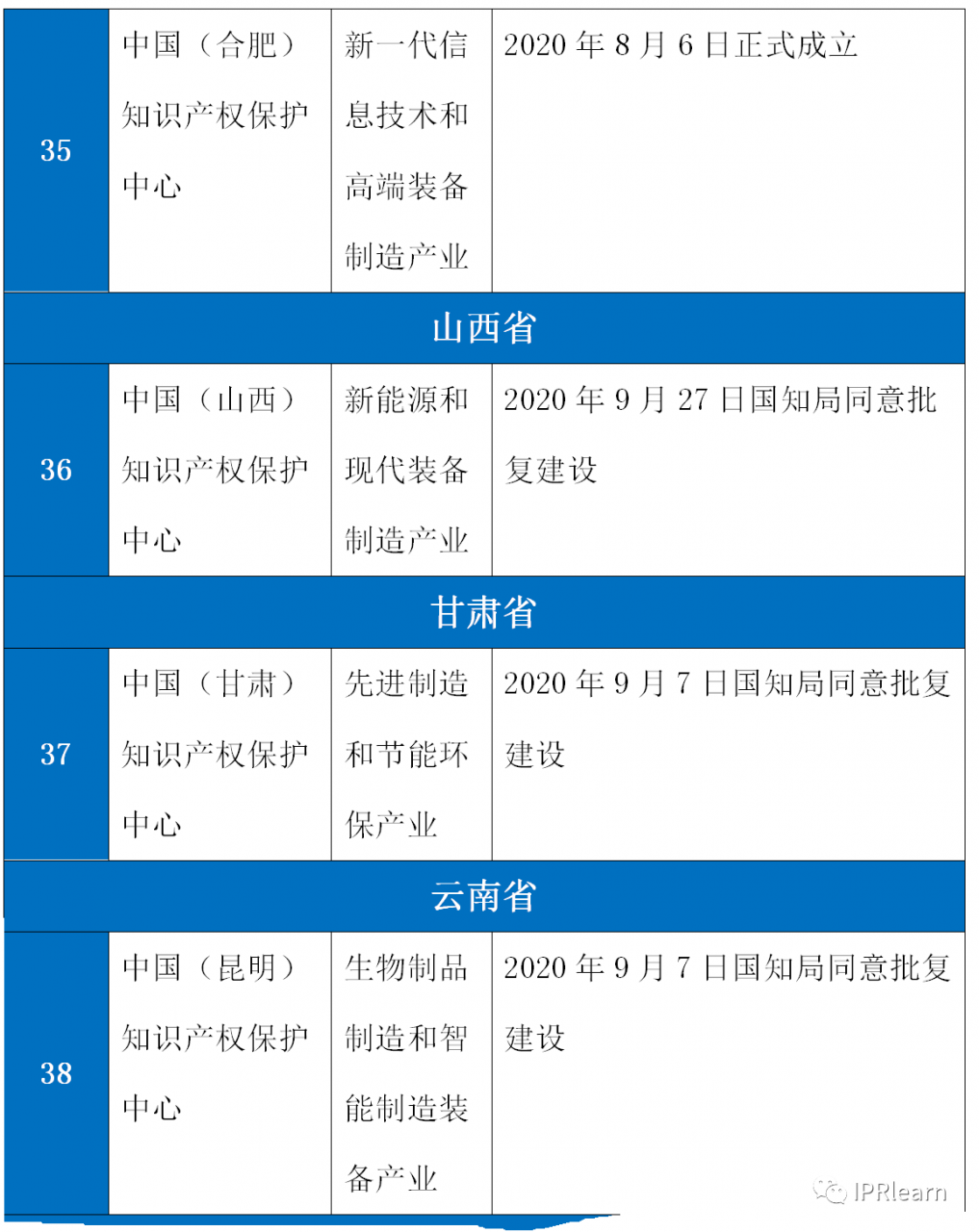 全！全国知识产权保护中心38家插图(7)